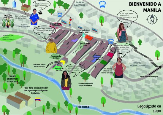 Graphical representation of the neighborhood