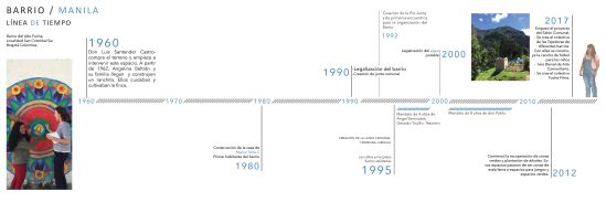Timeline of the Manila neighborhood