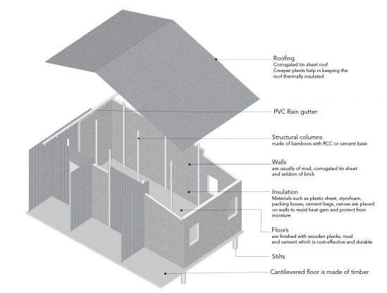 Single room used by a family of four people