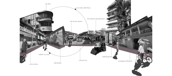 Illustration depicting various components of the village