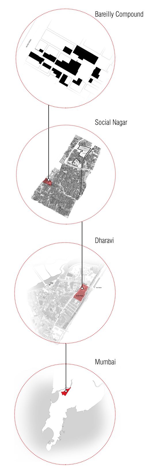 Map and location of Bareilly Compound.