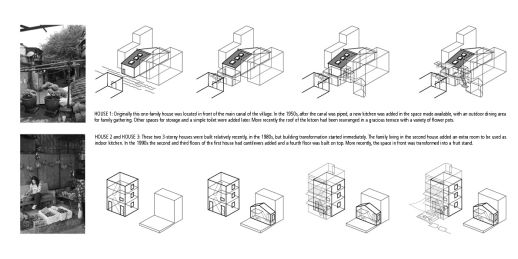 Diagram of buildings transformation in Pantang Cun; students’ work at the South China University of Technology (2013; in cooperation with Bergen School of Architecture). Consulting local people, the student Yi Ding depicted the evolution of three houses.