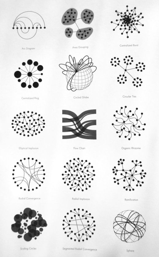 The syntax of a new language; networkism