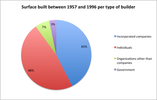 Compiled with data gathered from the Bureau of General Affairs, Tokyo Metropolitan Government.
