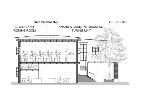 Section through sewing room, packaging room and open area