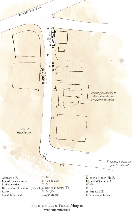Location of Food stalls
